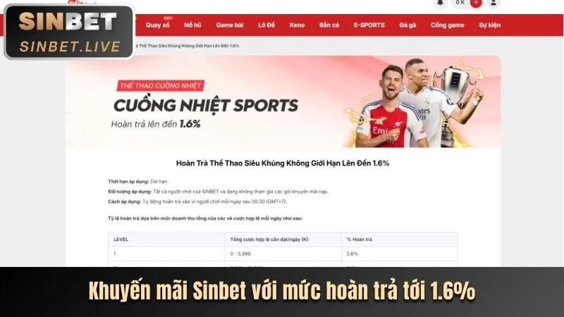 Tin tức cá cược thể thao VN88ZA và các giải đấu lớn